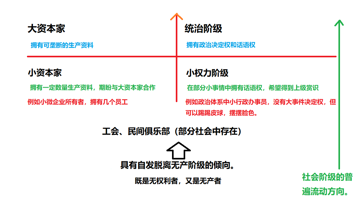 科学的社会结构